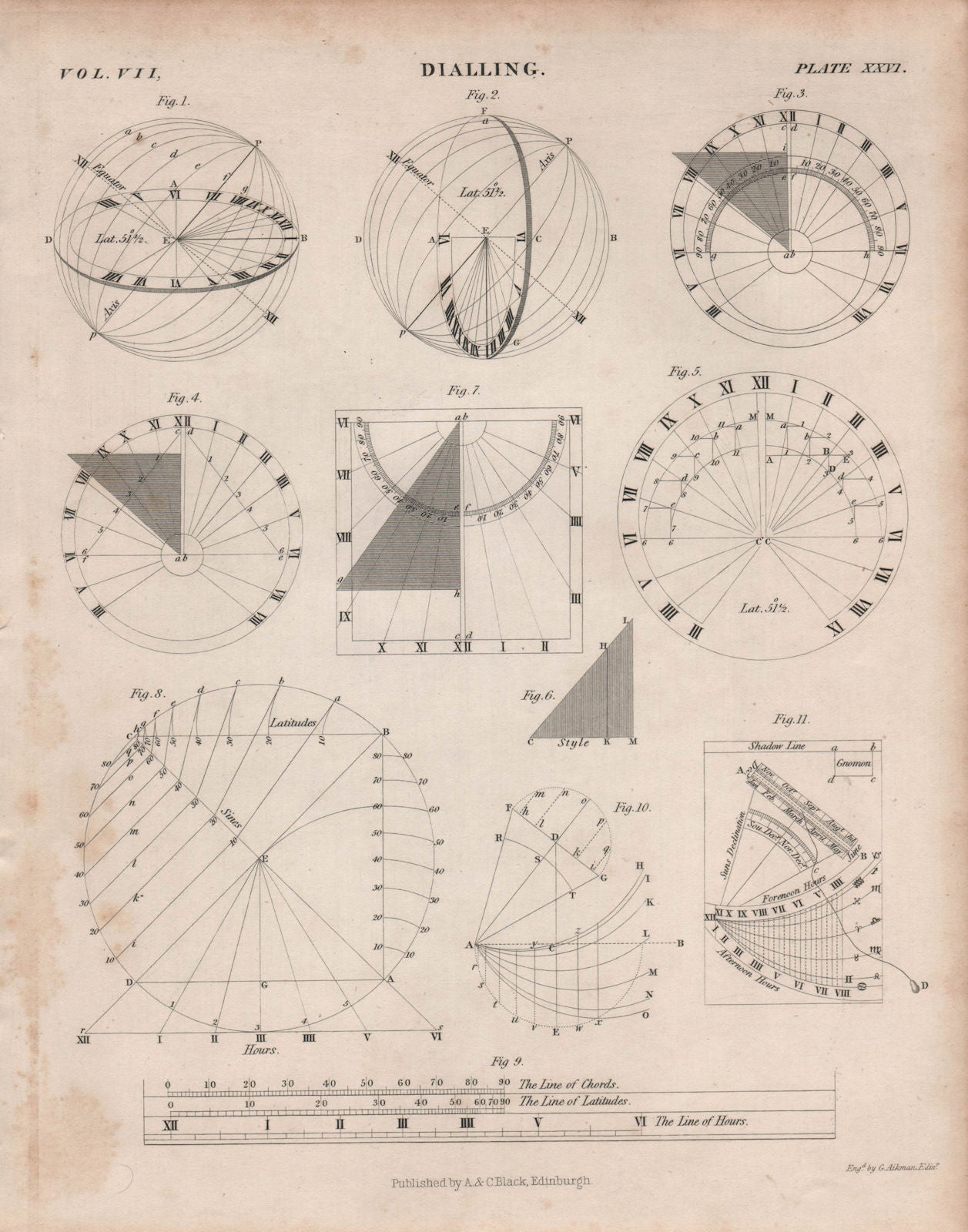 Dialling. Sundials 1. BRITANNICA 1860 old antique vintage print picture